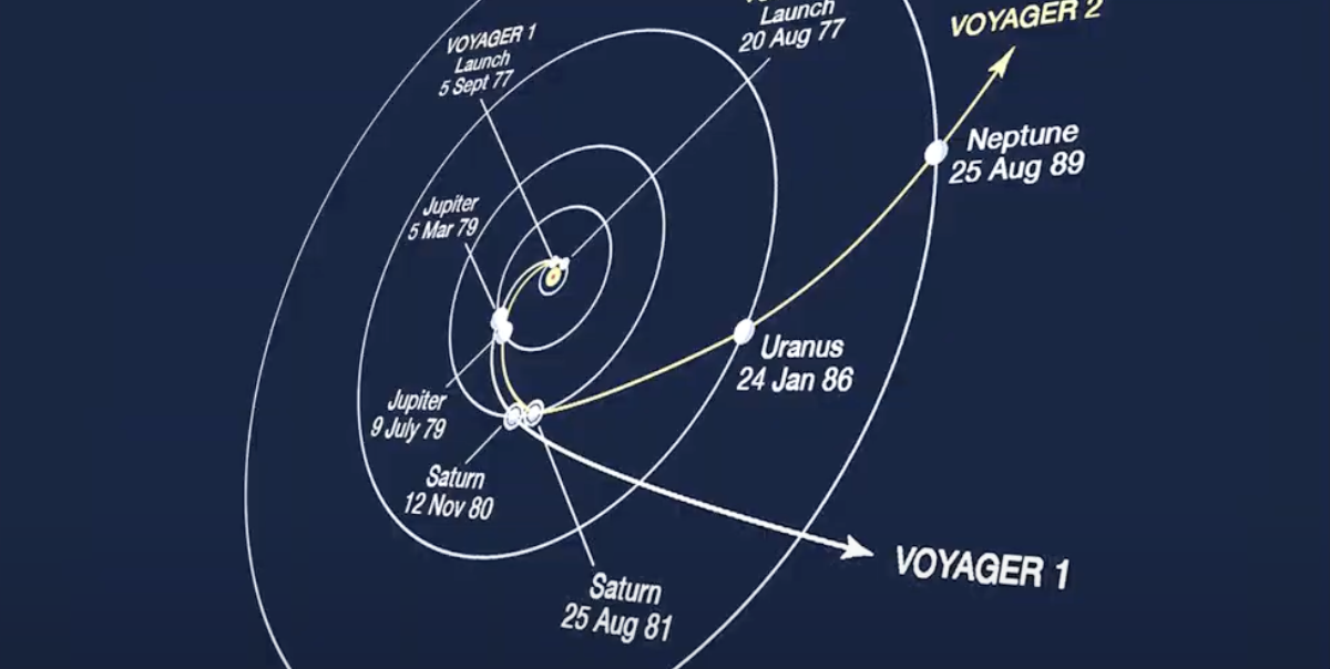 Trajecta: Group 14 Placeholder